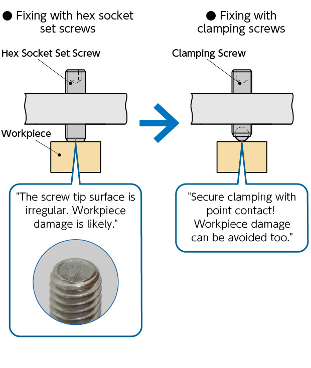 Description of Clamping Screws for Engineers NBK The Motion